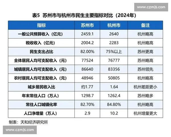 苏州与广州城市对比:经济发展生活环境文化差异全解析 苏州与广州城市对比:经济发展生活环境文化差异全解析