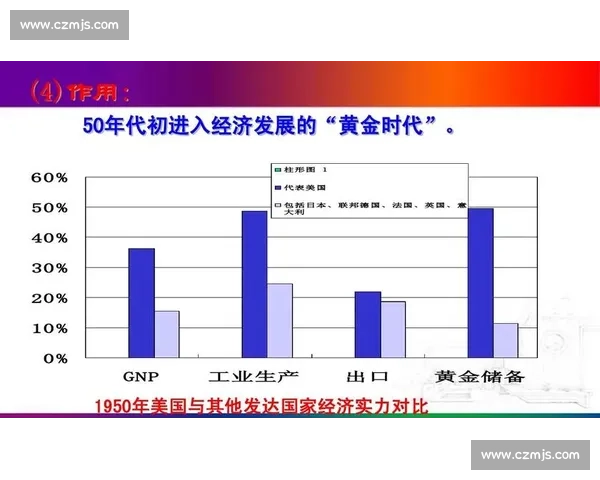 美国与德国在经济、科技与文化竞争中的多维比较与未来趋势分析